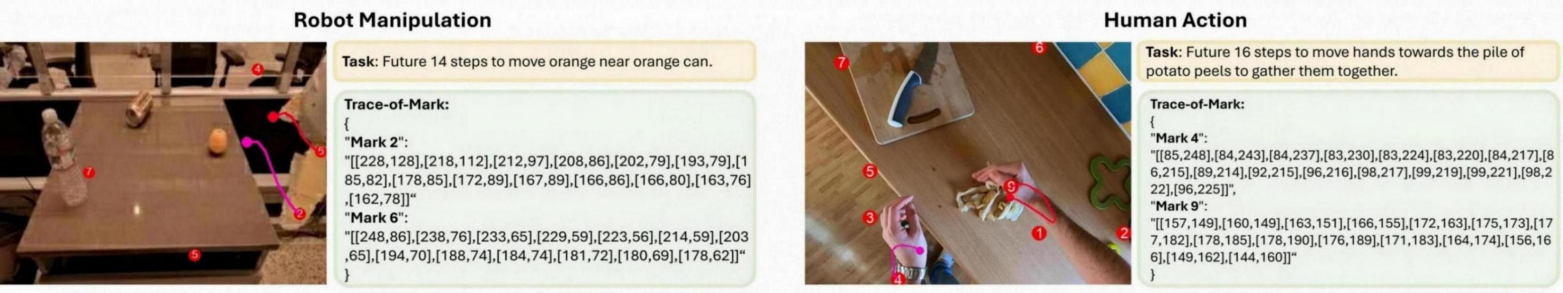 微软发布Magma:首个跨数字与物理世界的多模态AI代理基础模型