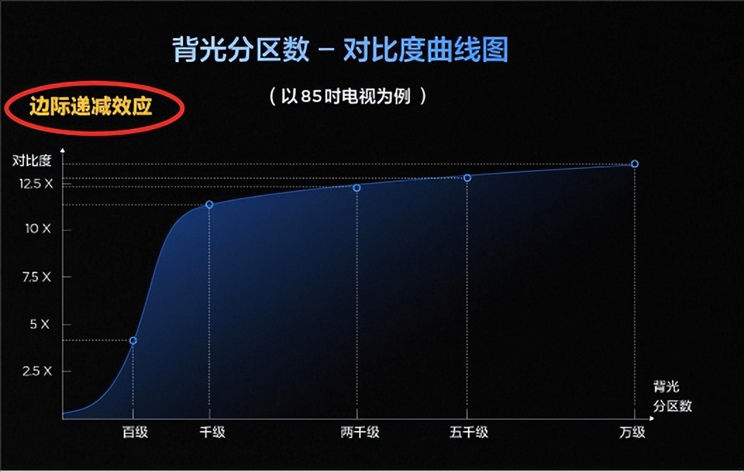 亲测好用!618购买电视不迷路,看完这篇指南再下单也不迟!