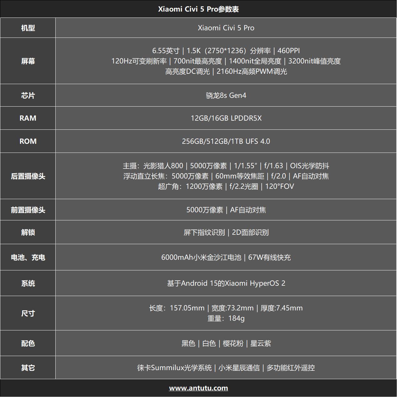 Xiaomi Civi 5 Pro评测:入门旗舰新选择