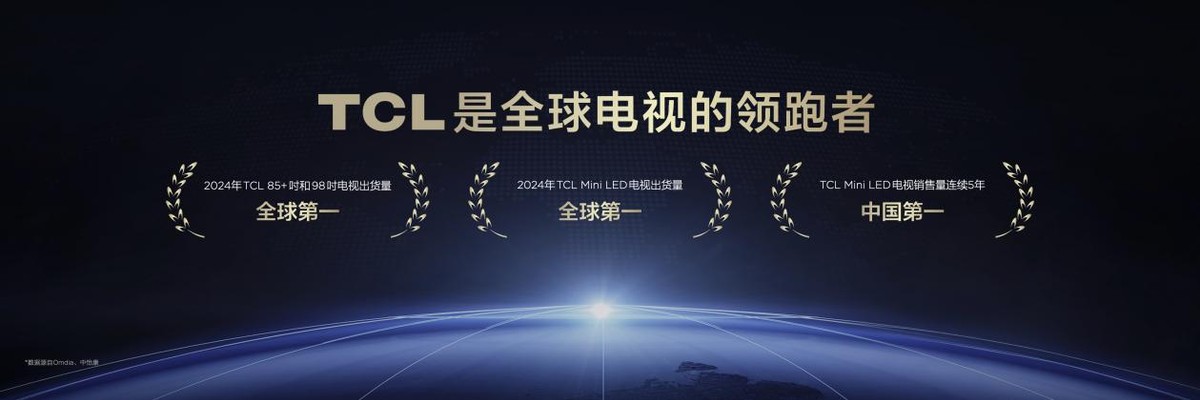 TCL Mini LED产品矩阵全线领先,618开门红成交额又拿第一