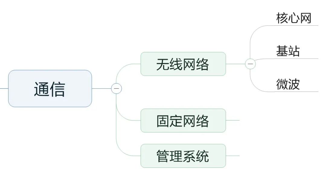 一文看懂华为的完整产品体系