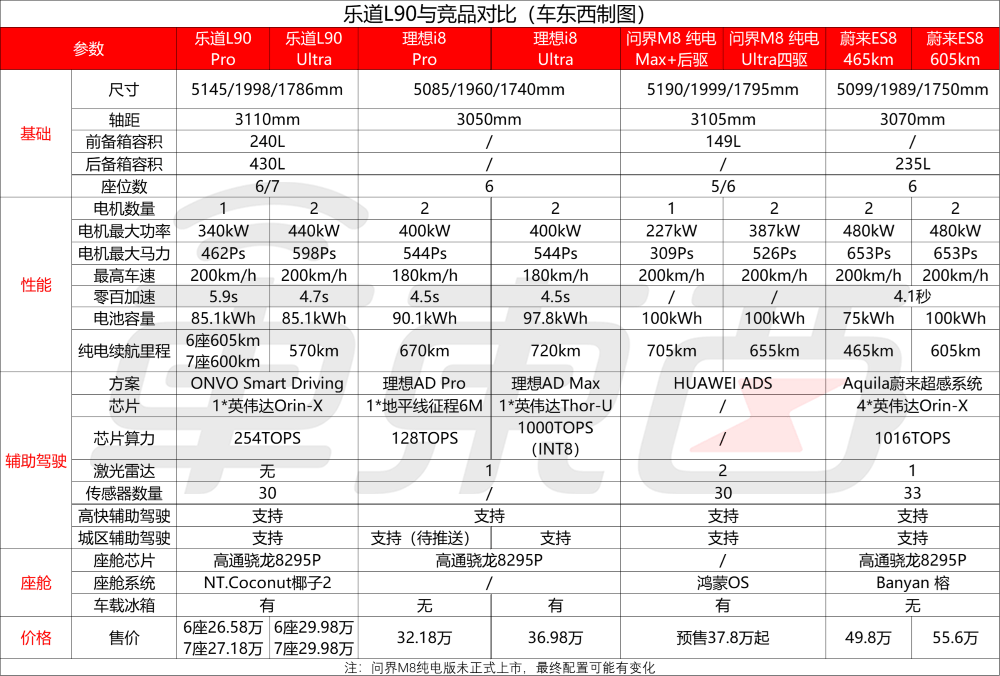 最低17.98万上车!乐道L90再降1.4万开卖,全系不超30万