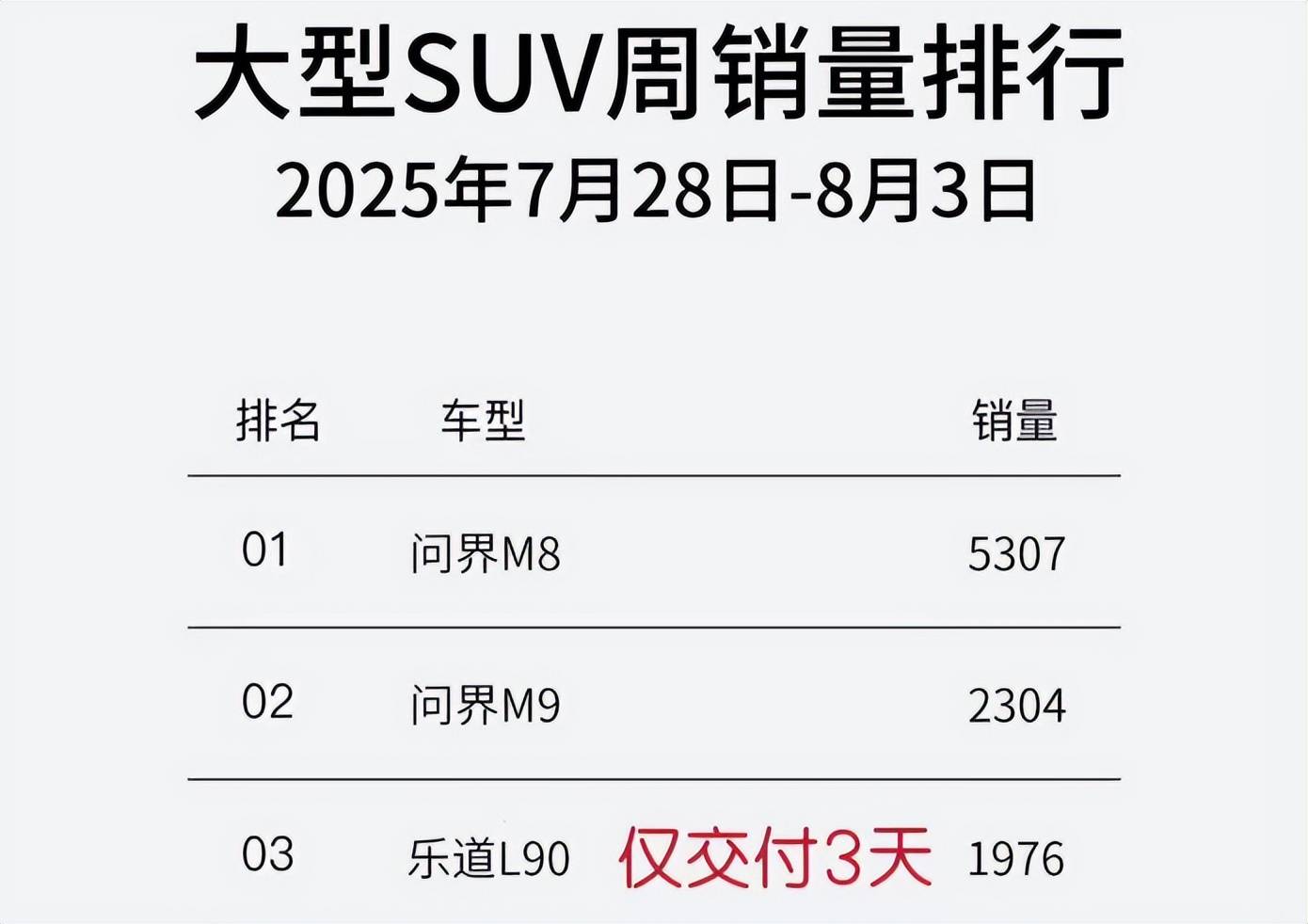 停产Pro,Max打9折,李想变相承认i8首秀失败
