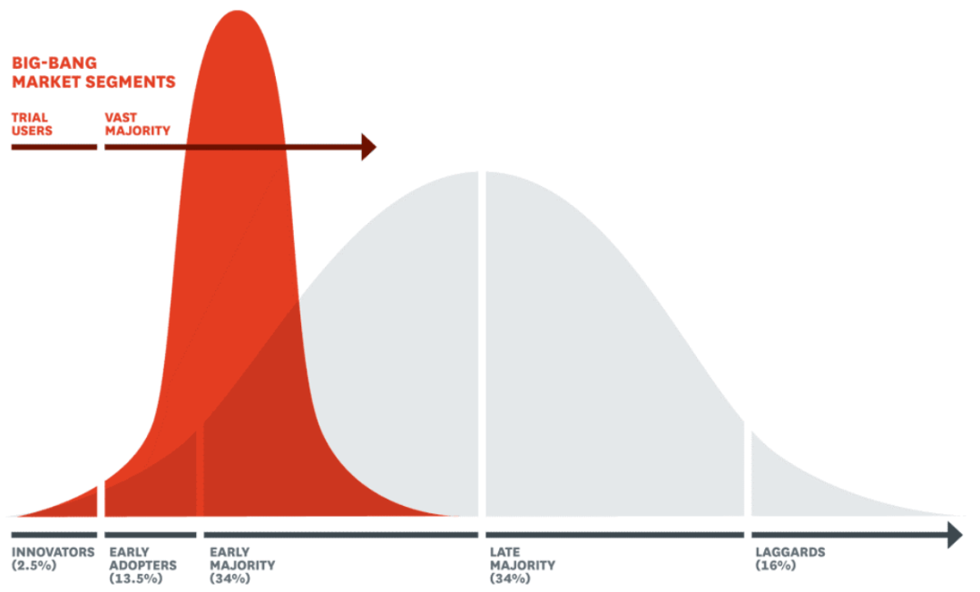 月亮与六便士:上汽邵景峰谈“箭头灯”执念