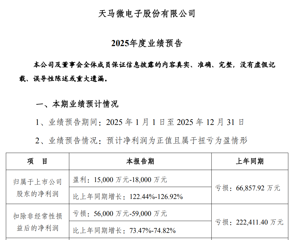 深天马2025年业绩扭亏为盈，归母净利润同比改善超8亿